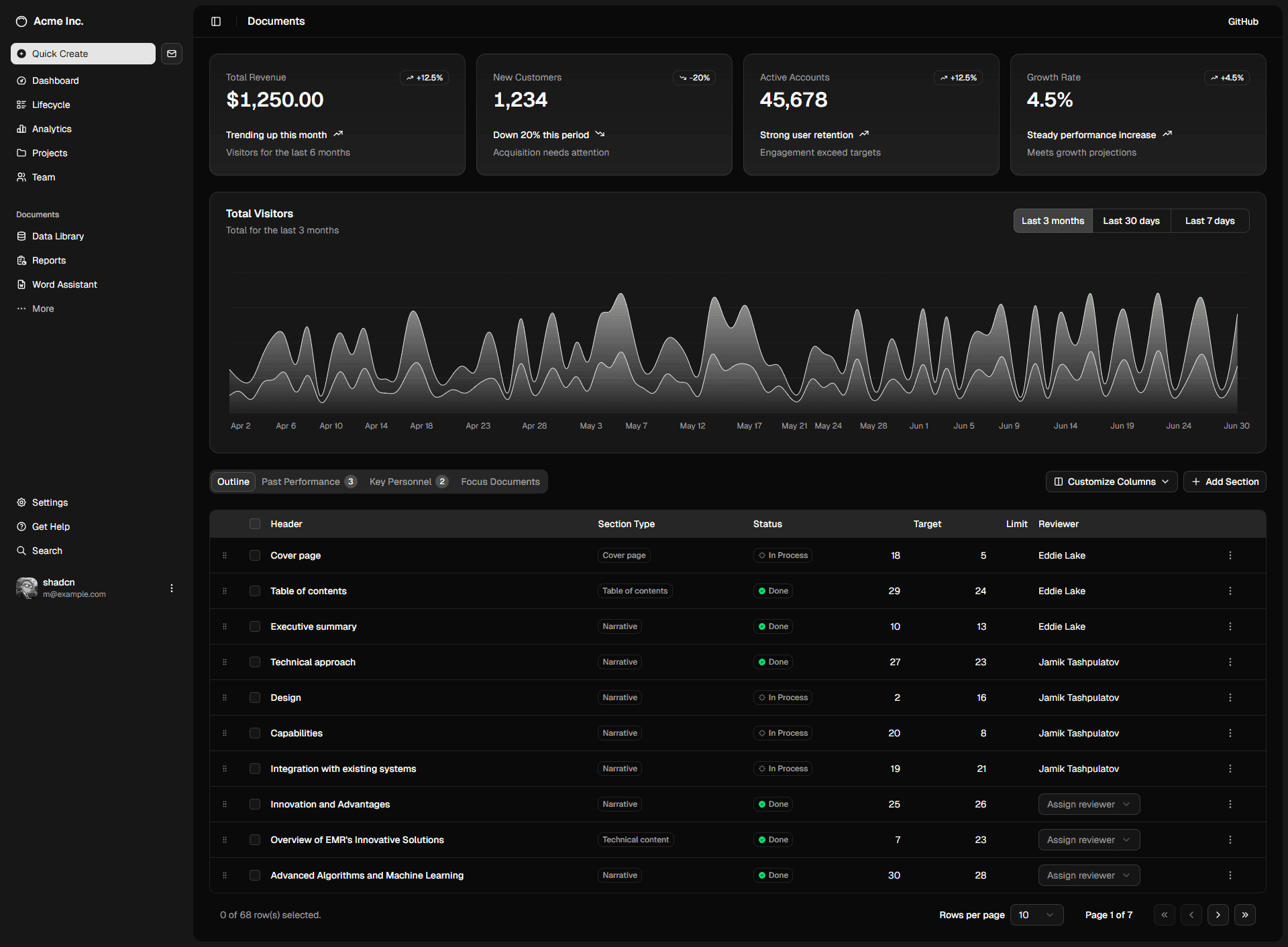 dashboard